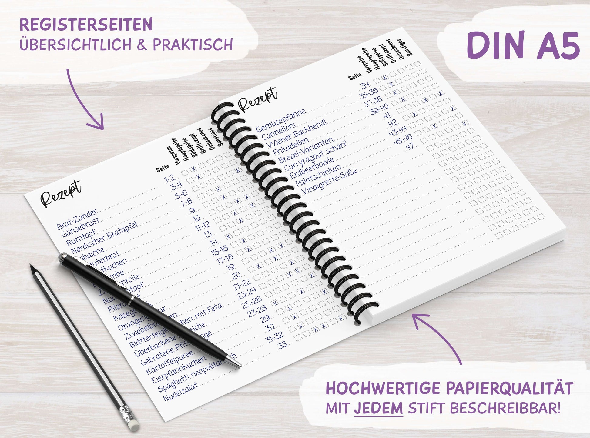 Rezeptbuch zum Selberschreiben Übersicht Inhaltsverzeichnis